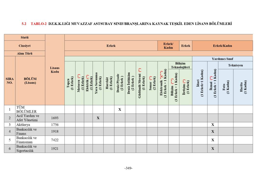 MSB 2025 astsubay alımı mezuniyet şartı tablosu 91